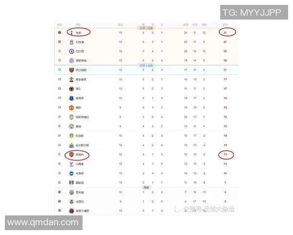 11月11日利物浦对曼城比赛前瞻及比分预测分析
